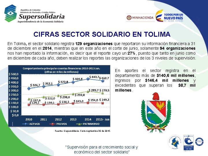 CIFRAS SECTOR SOLIDARIO EN COLOMBIA Fuente Supersolidaria Corte