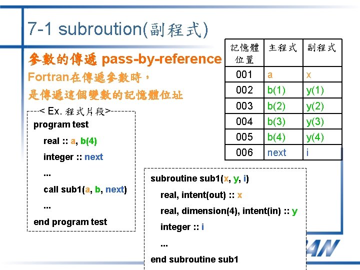 7 -1 subroution(副程式) 參數的傳遞 pass-by-reference 記憶體 主程式 副程式 位置 001 a x 002 b(1)
