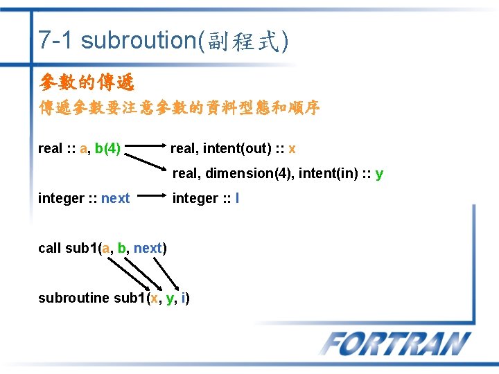7 -1 subroution(副程式) 參數的傳遞 傳遞參數要注意參數的資料型態和順序 real : : a, b(4) real, intent(out) : :