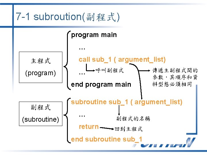 7 -1 subroution(副程式) program main … 主程式 (program) call sub_1 ( argument_list) … 呼叫副程式