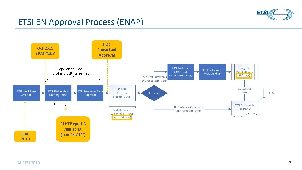 ETSI EN Approval Process (ENAP) HAS Consultant Approval Oct 2019 BRAN#103 Dependent upon ETSI