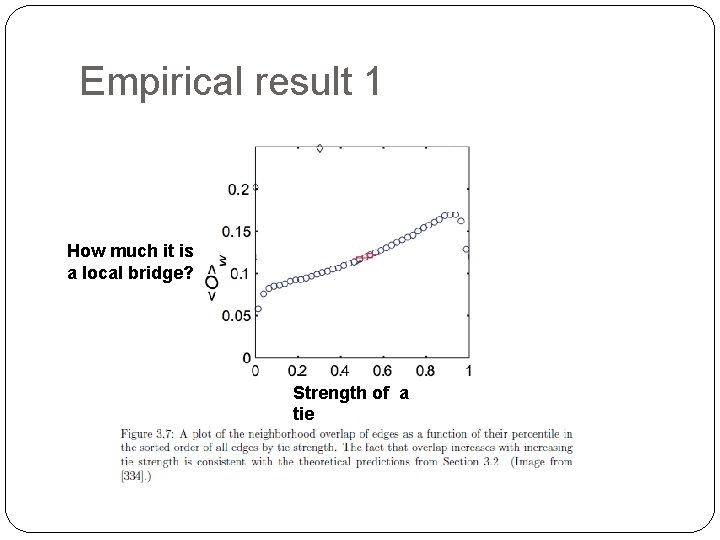 Empirical result 1 How much it is a local bridge? Strength of a tie