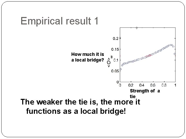 Empirical result 1 How much it is a local bridge? Strength of a tie
