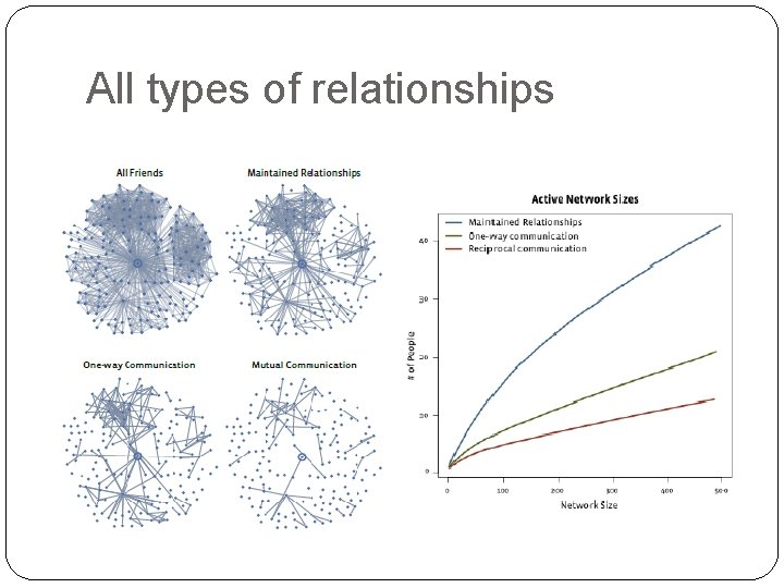 All types of relationships 