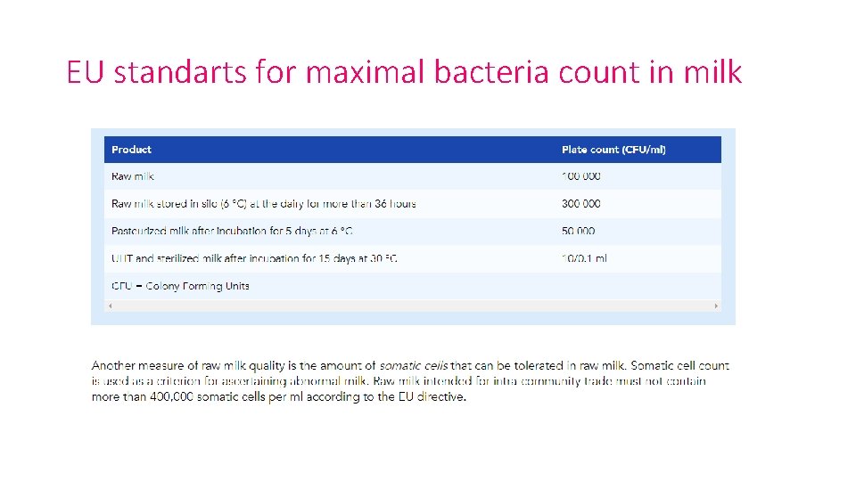 EU standarts for maximal bacteria count in milk 