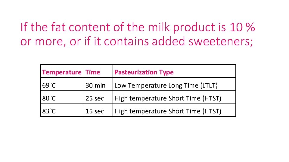 If the fat content of the milk product is 10 % or more, or