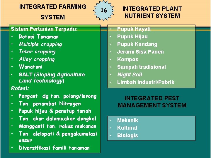 INTEGRATED FARMING INTEGRATED PLANT NUTRIENT SYSTEM 16 SYSTEM Sistem Pertanian Terpadu: • Rotasi Tanaman