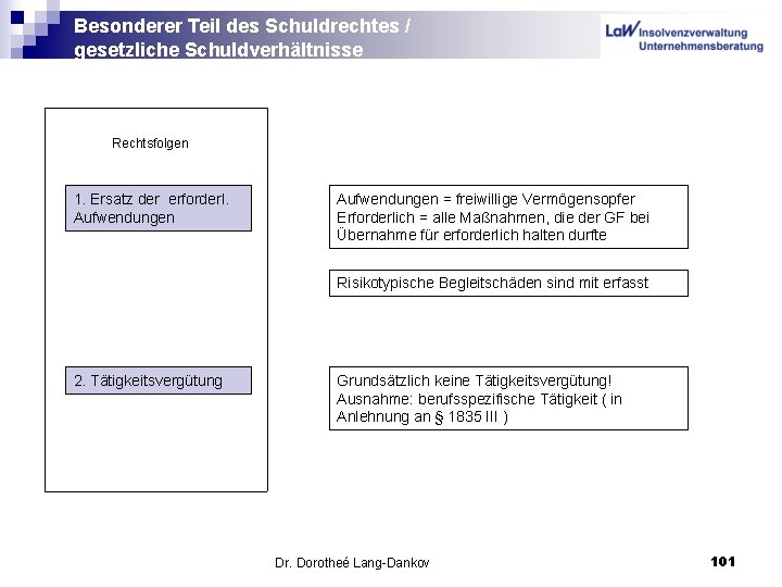 Besonderer Teil des Schuldrechtes / gesetzliche Schuldverhältnisse Rechtsfolgen 1. Ersatz der erforderl. Aufwendungen =