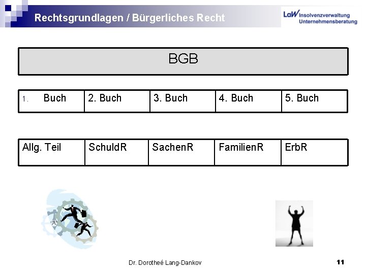 Rechtsgrundlagen / Bürgerliches Recht BGB 1. Buch Allg. Teil 2. Buch 3. Buch 4.