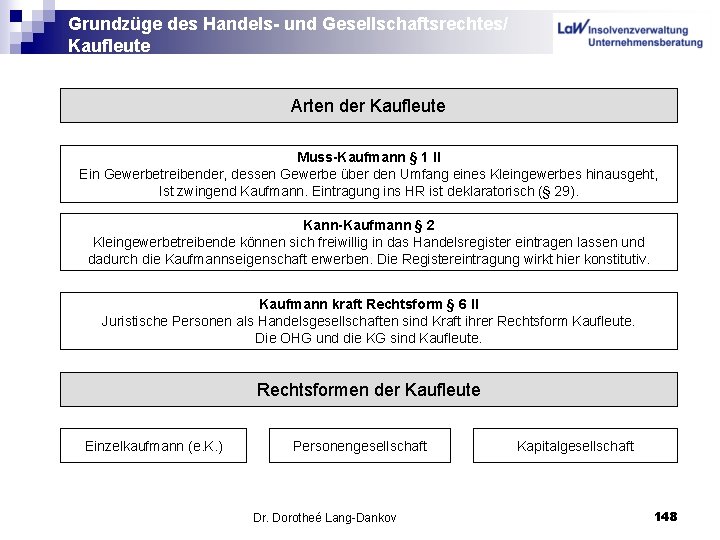 Grundzüge des Handels- und Gesellschaftsrechtes/ Kaufleute Arten der Kaufleute Muss-Kaufmann § 1 II Ein