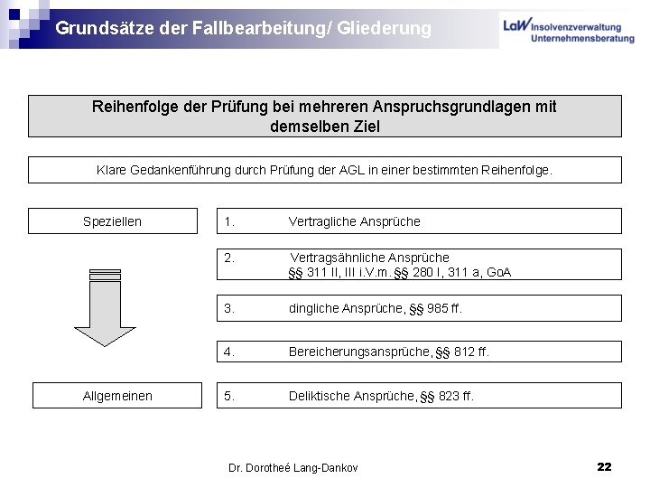 Grundsätze der Fallbearbeitung/ Gliederung Reihenfolge der Prüfung bei mehreren Anspruchsgrundlagen mit demselben Ziel Klare