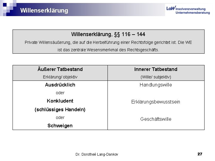 Willenserklärung, §§ 116 – 144 Private Willensäußerung, die auf die Herbeiführung einer Rechtsfolge gerichtet