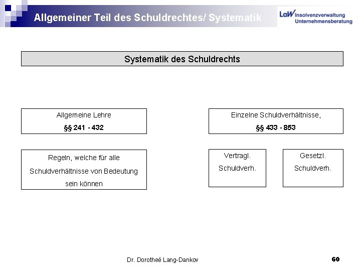 Allgemeiner Teil des Schuldrechtes/ Systematik des Schuldrechts Allgemeine Lehre Einzelne Schuldverhältnisse, §§ 241 -