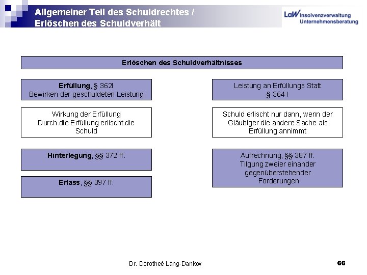 Allgemeiner Teil des Schuldrechtes / Erlöschen des Schuldverhältnisses Erfüllung, § 362 I Bewirken der