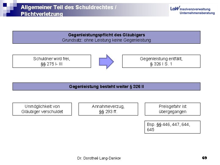 Allgemeiner Teil des Schuldrechtes / Plichtverletzung Gegenleistungspflicht des Gläubigers Grundsatz: ohne Leistung keine Gegenleistung