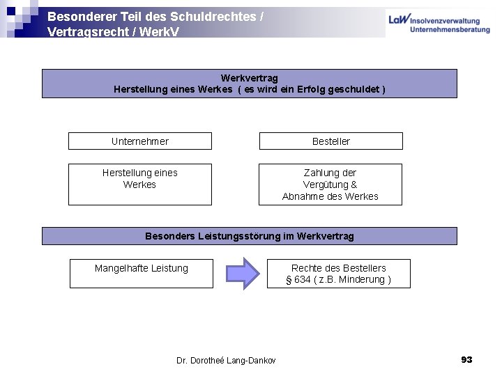 Besonderer Teil des Schuldrechtes / Vertragsrecht / Werk. V Werkvertrag Herstellung eines Werkes (