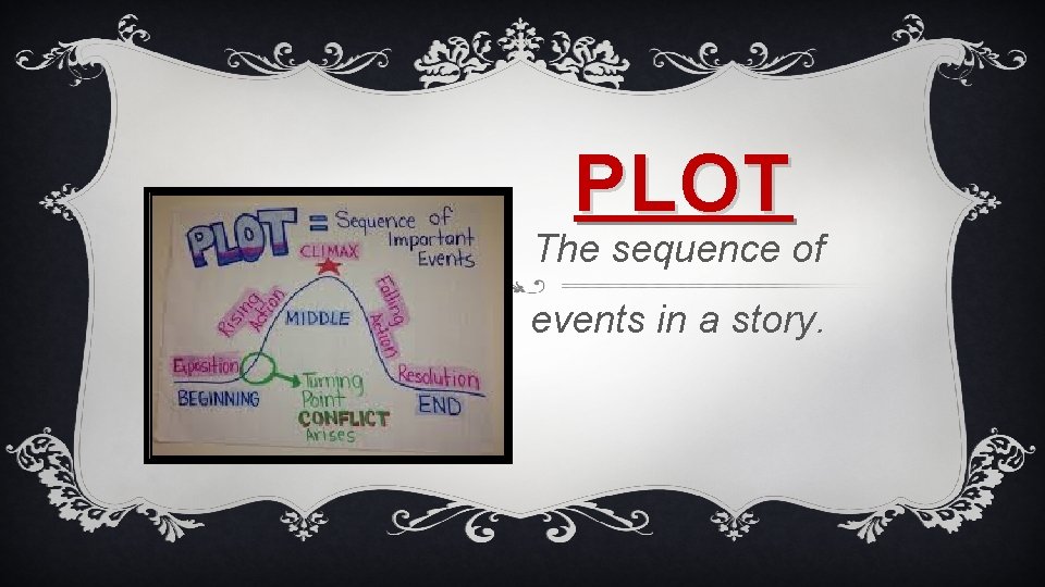 PLOT The sequence of events in a story. 