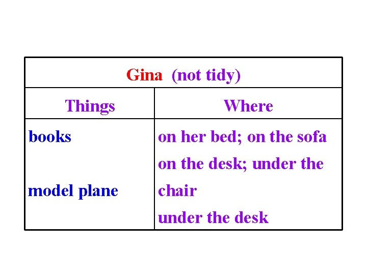 Gina (not tidy) Things books Where on her bed; on the sofa on the