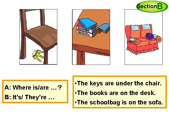 Section. B A: Where is/are …？ B: It’s/ They’re … • The keys are