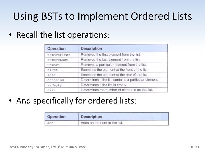 Using BSTs to Implement Ordered Lists • Recall the list operations: • And specifically