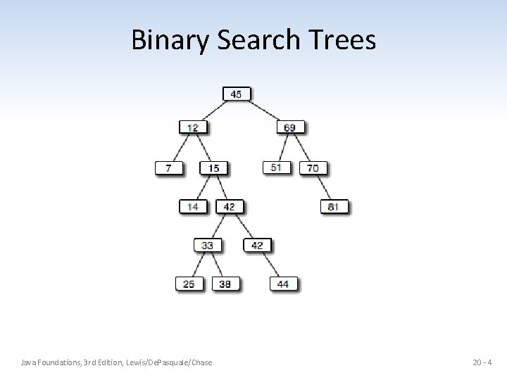 Binary Search Trees Java Foundations, 3 rd Edition, Lewis/De. Pasquale/Chase 20 - 4 