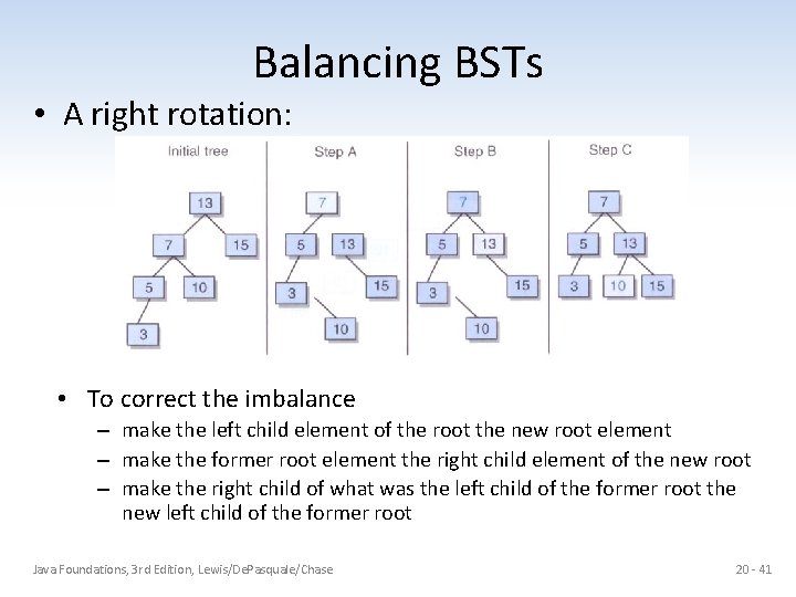 Balancing BSTs • A right rotation: • To correct the imbalance – make the