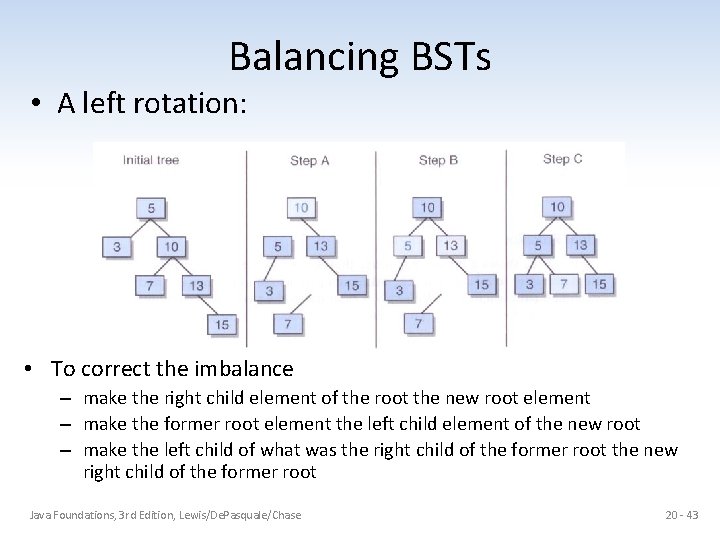 Balancing BSTs • A left rotation: • To correct the imbalance – make the