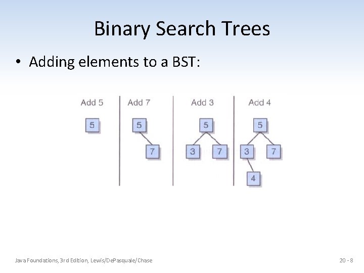 Binary Search Trees • Adding elements to a BST: Java Foundations, 3 rd Edition,