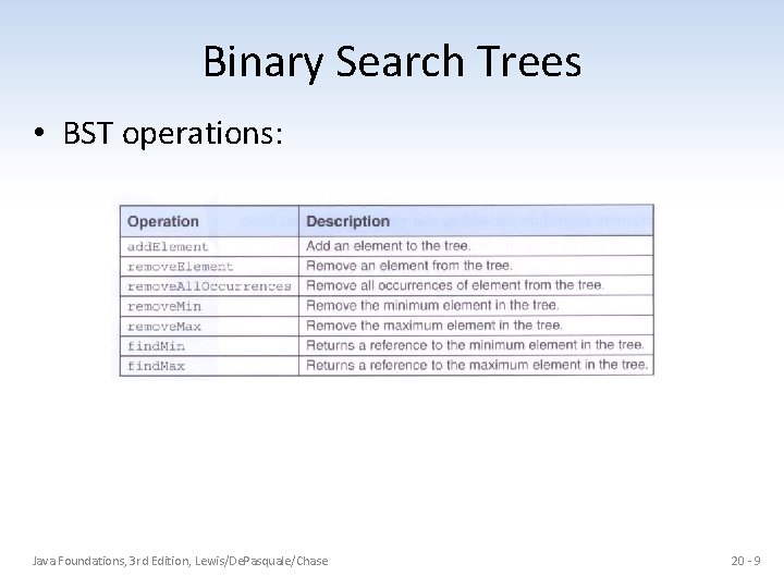 Binary Search Trees • BST operations: Java Foundations, 3 rd Edition, Lewis/De. Pasquale/Chase 20