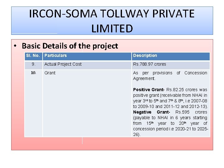 IRCON-SOMA TOLLWAY PRIVATE LIMITED • Basic Details of the project Sl. No. Particulars Description