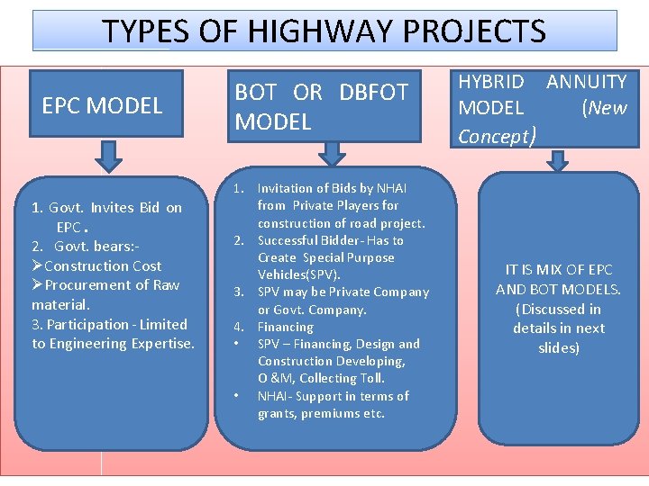 TYPES OF HIGHWAY PROJECTS EPC MODEL 1. Govt. Invites Bid on EPC. 2. Govt.