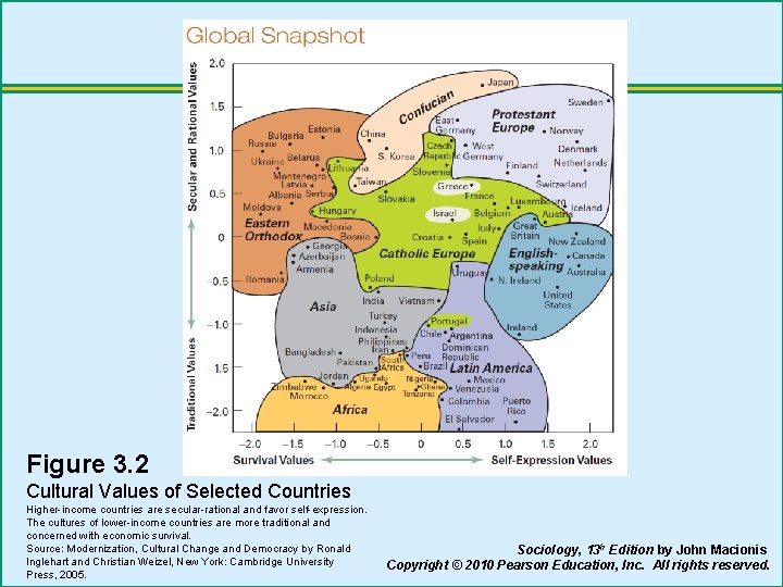 Figure 3. 2 Cultural Values of Selected Countries Higher-income countries are secular-rational and favor