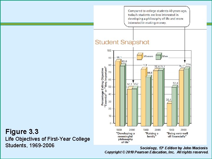 Figure 3. 3 Life Objectives of First-Year College Students, 1969 -2006 Sociology, 13 h