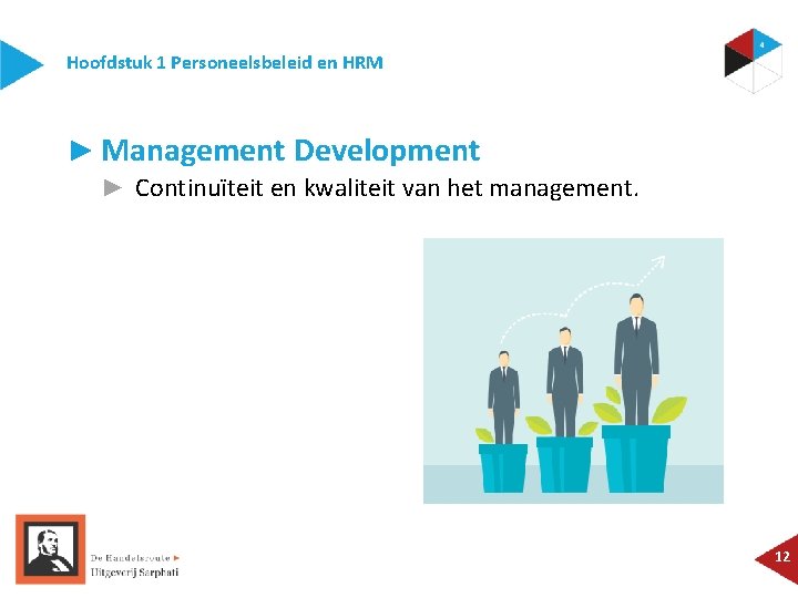 Hoofdstuk 1 Personeelsbeleid en HRM ► Management Development ► Continuïteit en kwaliteit van het