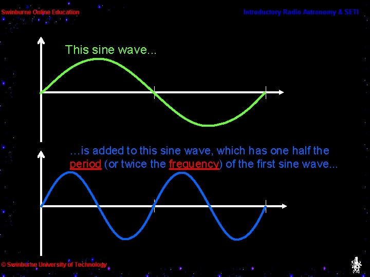 This sine wave. . . …is added to this sine wave, which has one