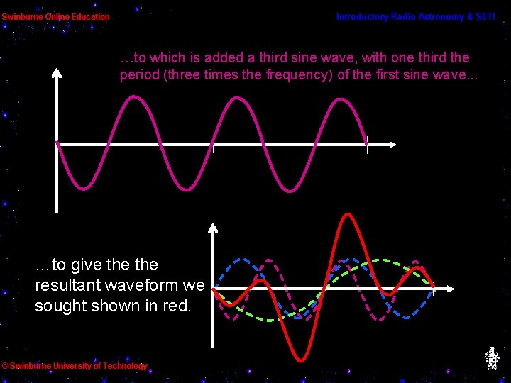 …to which is added a third sine wave, with one third the period (three