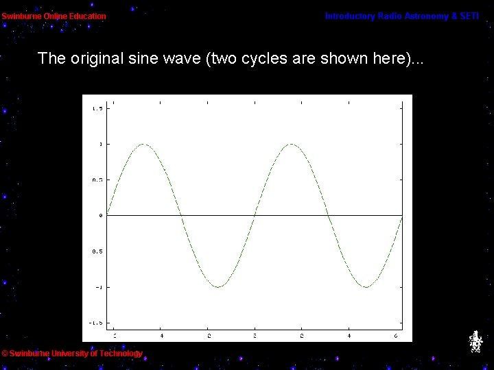 The original sine wave (two cycles are shown here). . . 