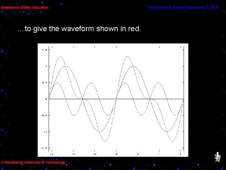 …to give the waveform shown in red. 