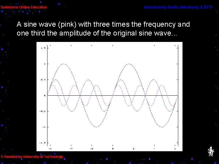 A sine wave (pink) with three times the frequency and one third the amplitude