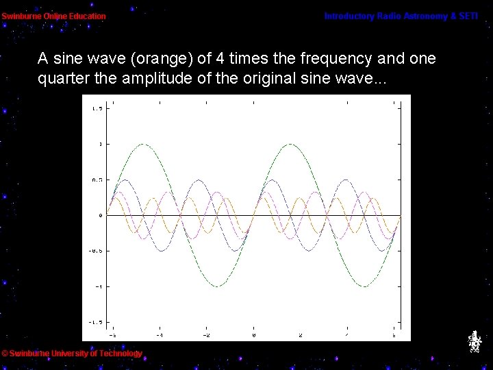 A sine wave (orange) of 4 times the frequency and one quarter the amplitude