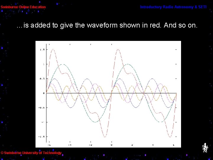 …is added to give the waveform shown in red. And so on. 