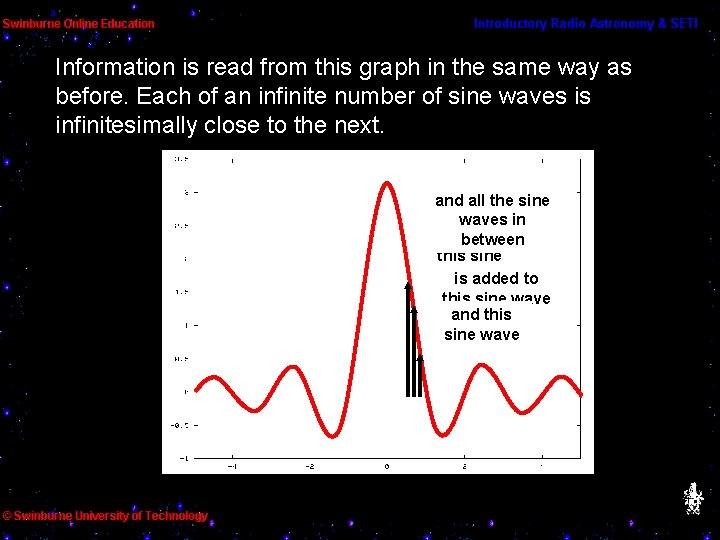 Information is read from this graph in the same way as before. Each of