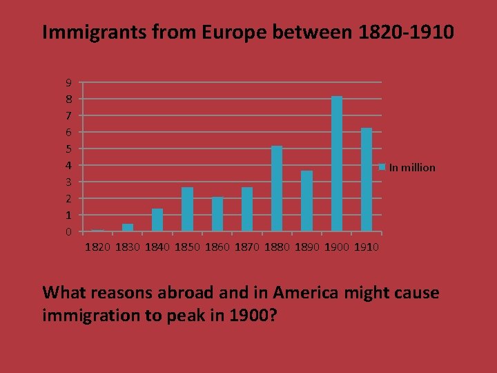 Immigrants from Europe between 1820 -1910 9 8 7 6 5 4 3 2