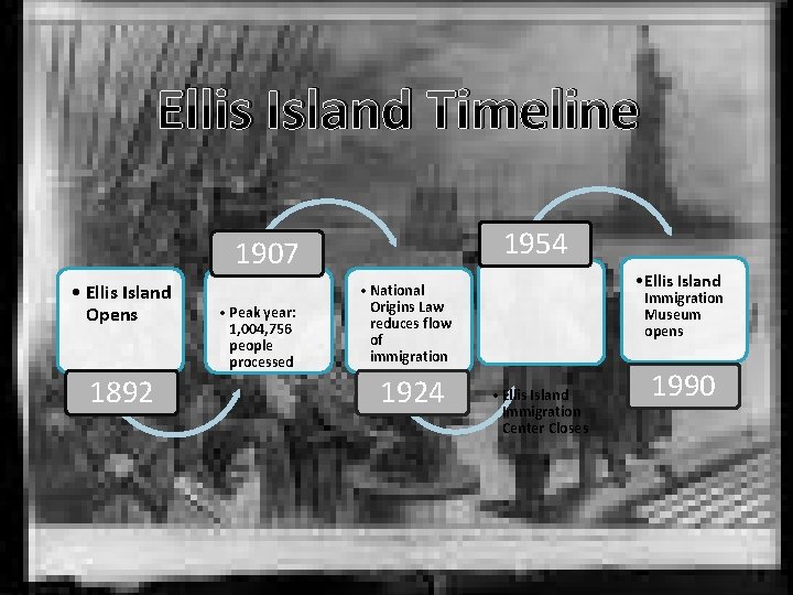 Ellis Island Timeline 1954 1907 • Ellis Island Opens 1892 • Peak year: 1,