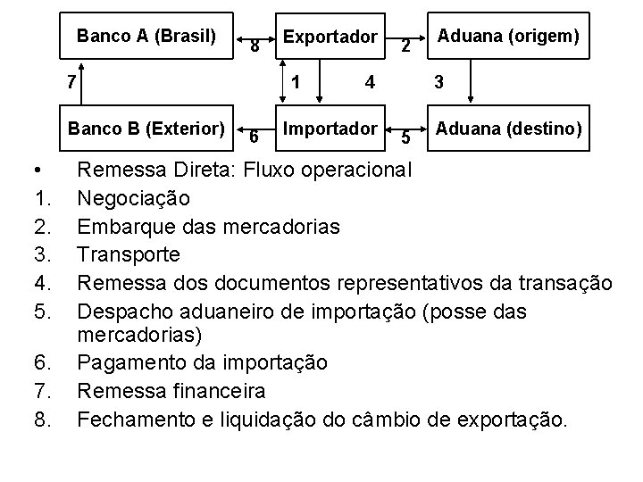 Banco A (Brasil) 8 7 1 Banco B (Exterior) • 1. 2. 3. 4.