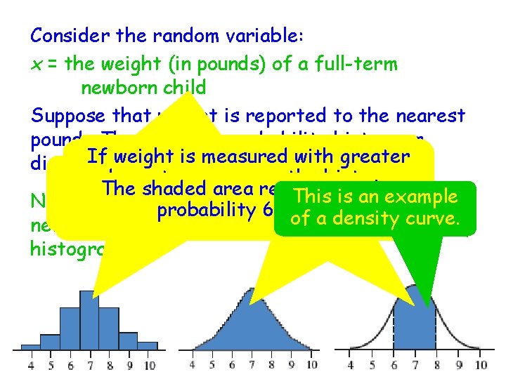 Consider the random variable: x = the weight (in pounds) of a full-term newborn