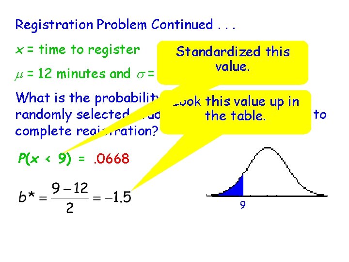 Registration Problem Continued. . . x = time to register Standardized this value. m