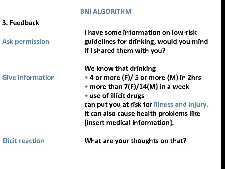 BNI ALGORITHM 3. Feedback Ask permission Give information Elicit reaction I have some information