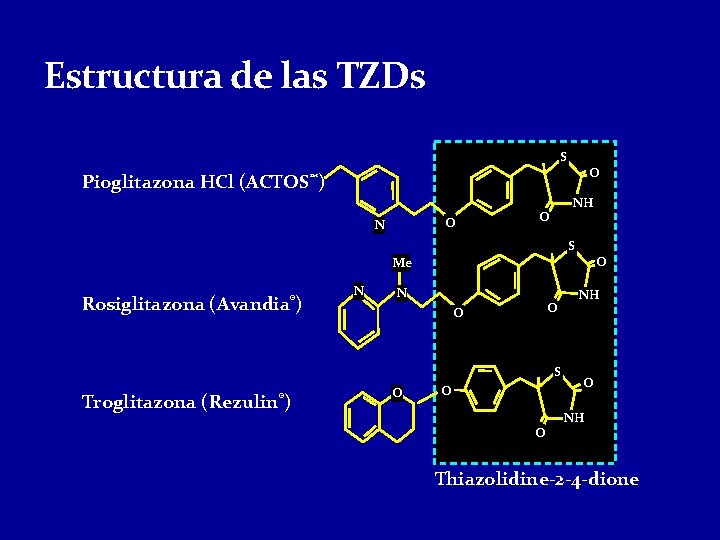 Estructura de las TZDs S O Pioglitazona HCl (ACTOS™) O N NH O S