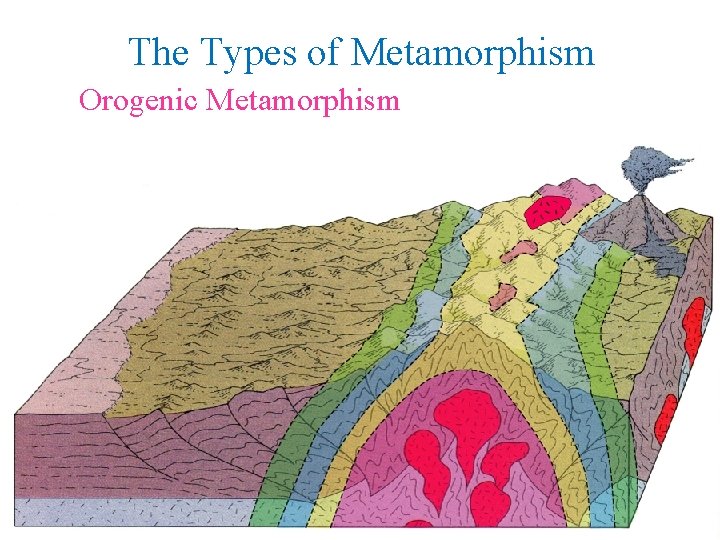 The Types of Metamorphism Orogenic Metamorphism 